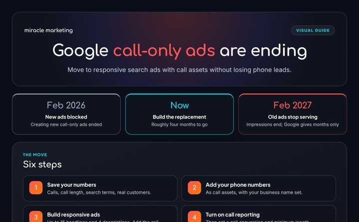 Preview of the visual guide: Google call-only ads are ending