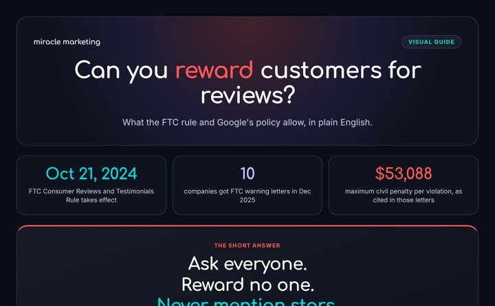 Preview of the visual guide: can you reward customers for reviews